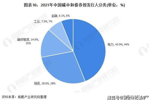 2021年中國碳中和產業全景圖譜 醫學研究與試驗發展領域的市場現狀、競爭格局與未來趨勢
